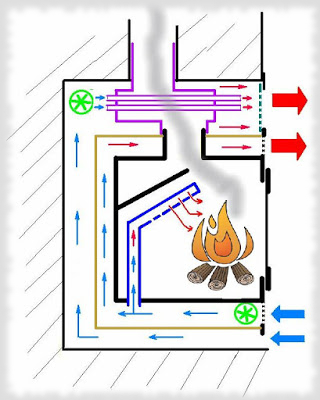 estufa-leña-doble-combustion - Universidad Popular de Permacultura