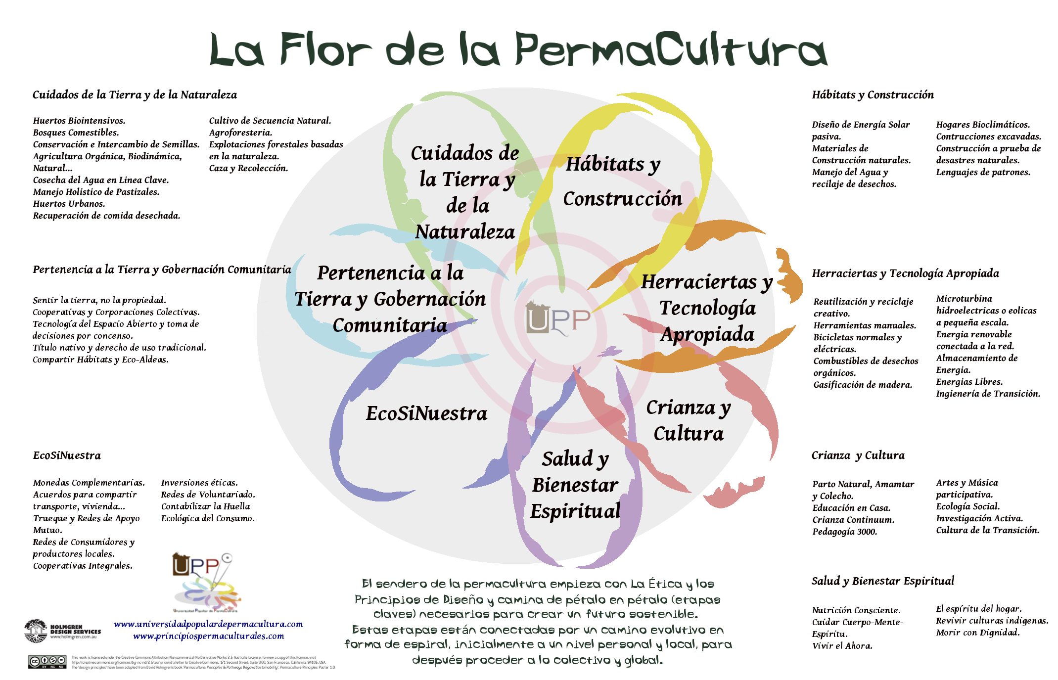 La flor de la permacultura