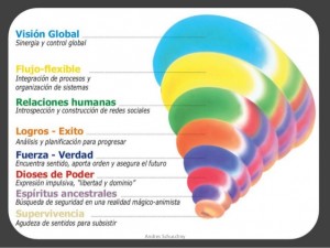 modelo-de-la-dinamica-espiral