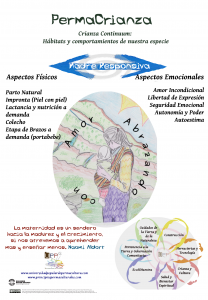 permacrianza crianza educacion permacultura