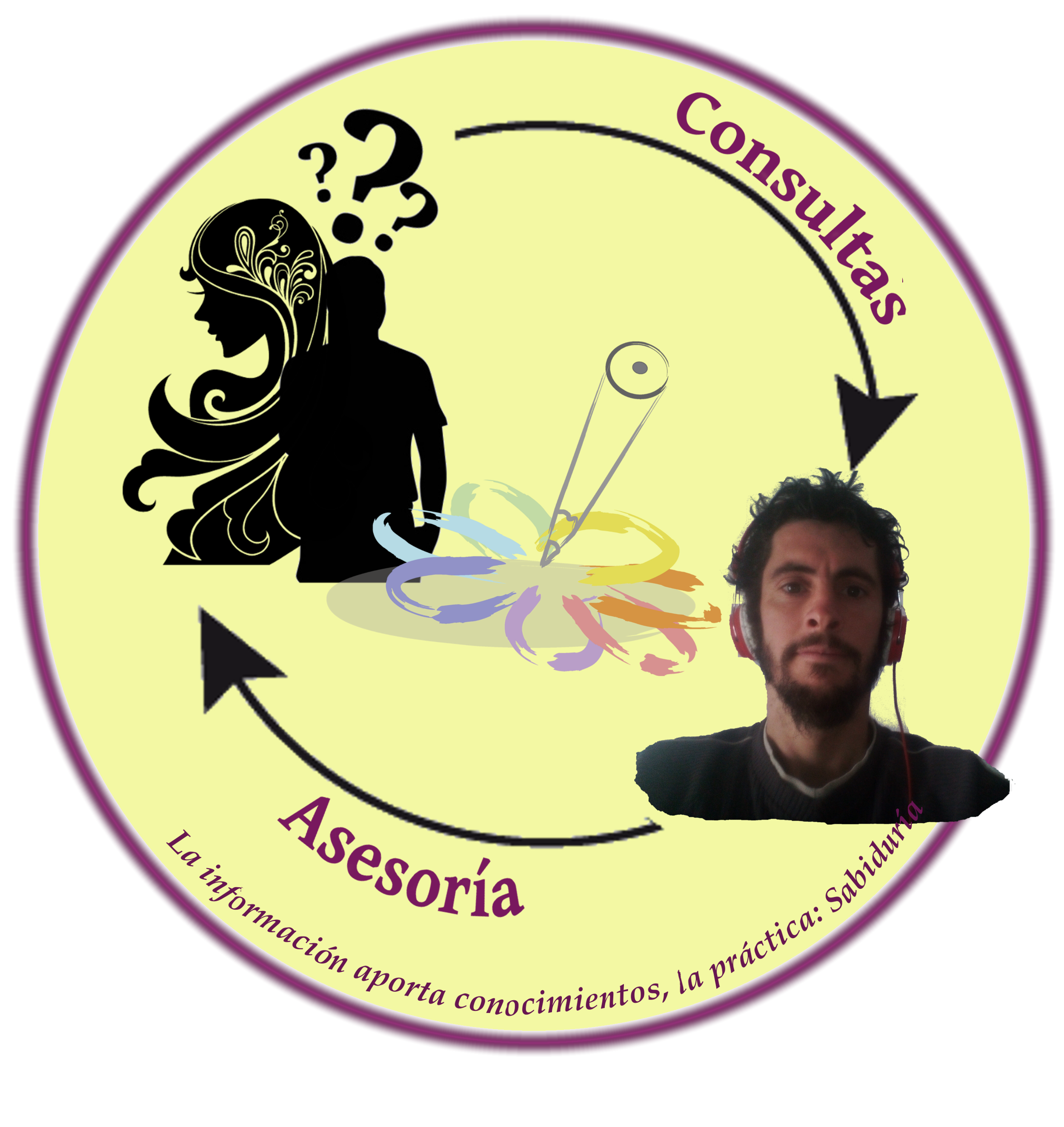 Asesoramiento y consultoria